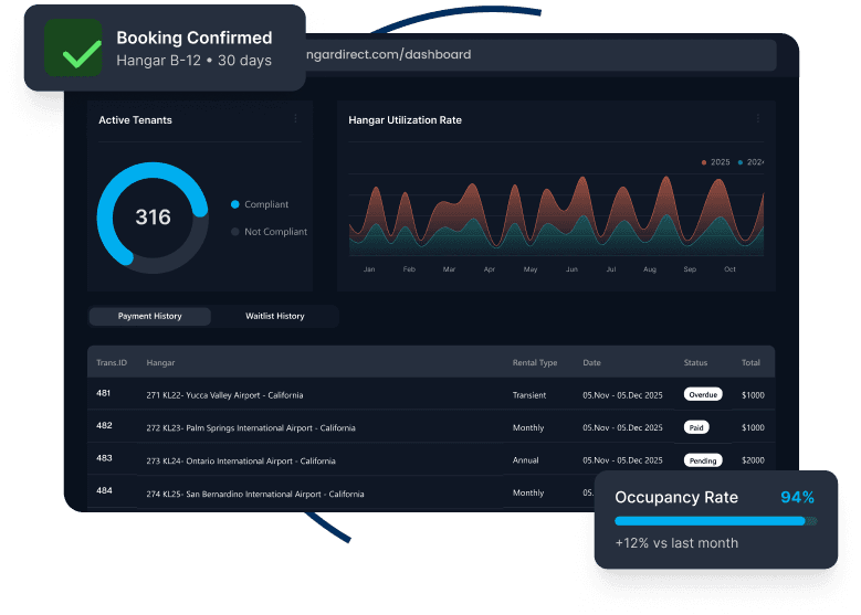 Hangar Direct Platform Dashboard for FBOs and airports